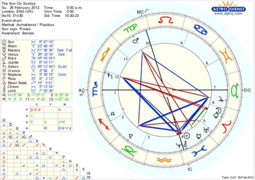 Untitled-1 copy Birth chart for "The Sun On Sunday"