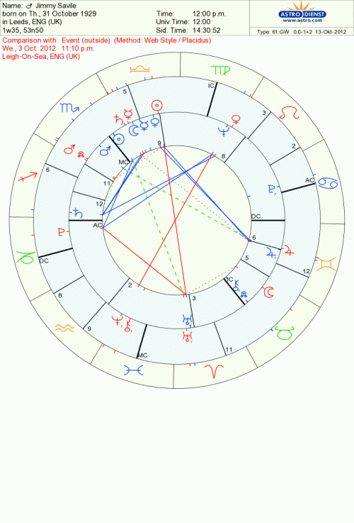 astro_61gw_11_12_jimmy_savile_event.36614.3392