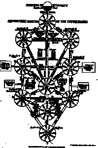 Kircher's Tree of Life