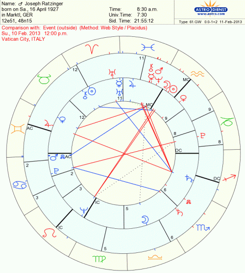 Inner ring: Pope Benedict XVI's natal chart.Outer ring: the timing of his resignation statement.