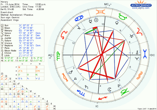 Chart for 12 noon on Friday 13th June 2014, London, UK.